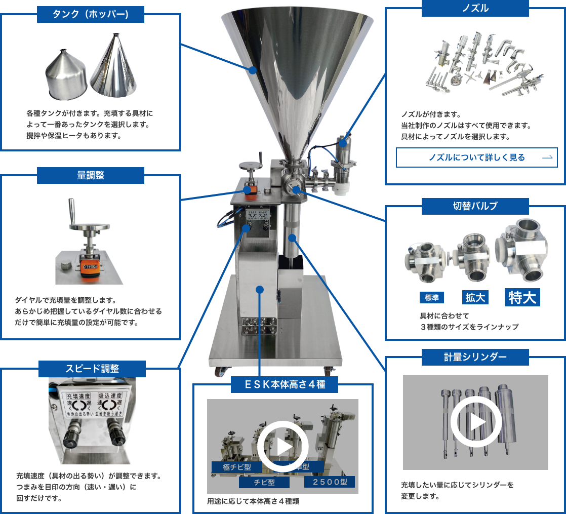 自立型省スペース充填機ESK型