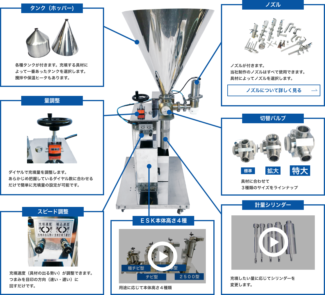 自立型省スペース充填機ESK型