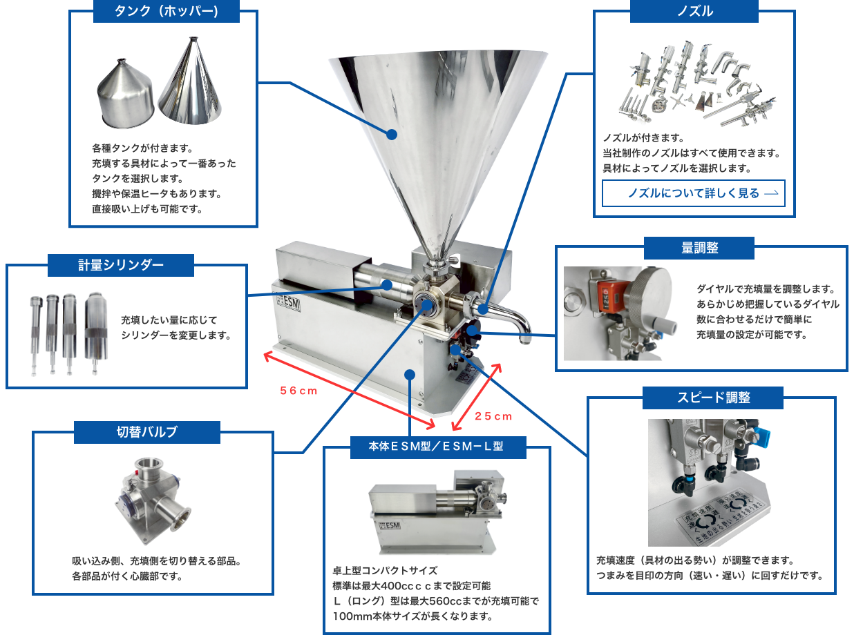 卓上型コンパクト充填機ESM型