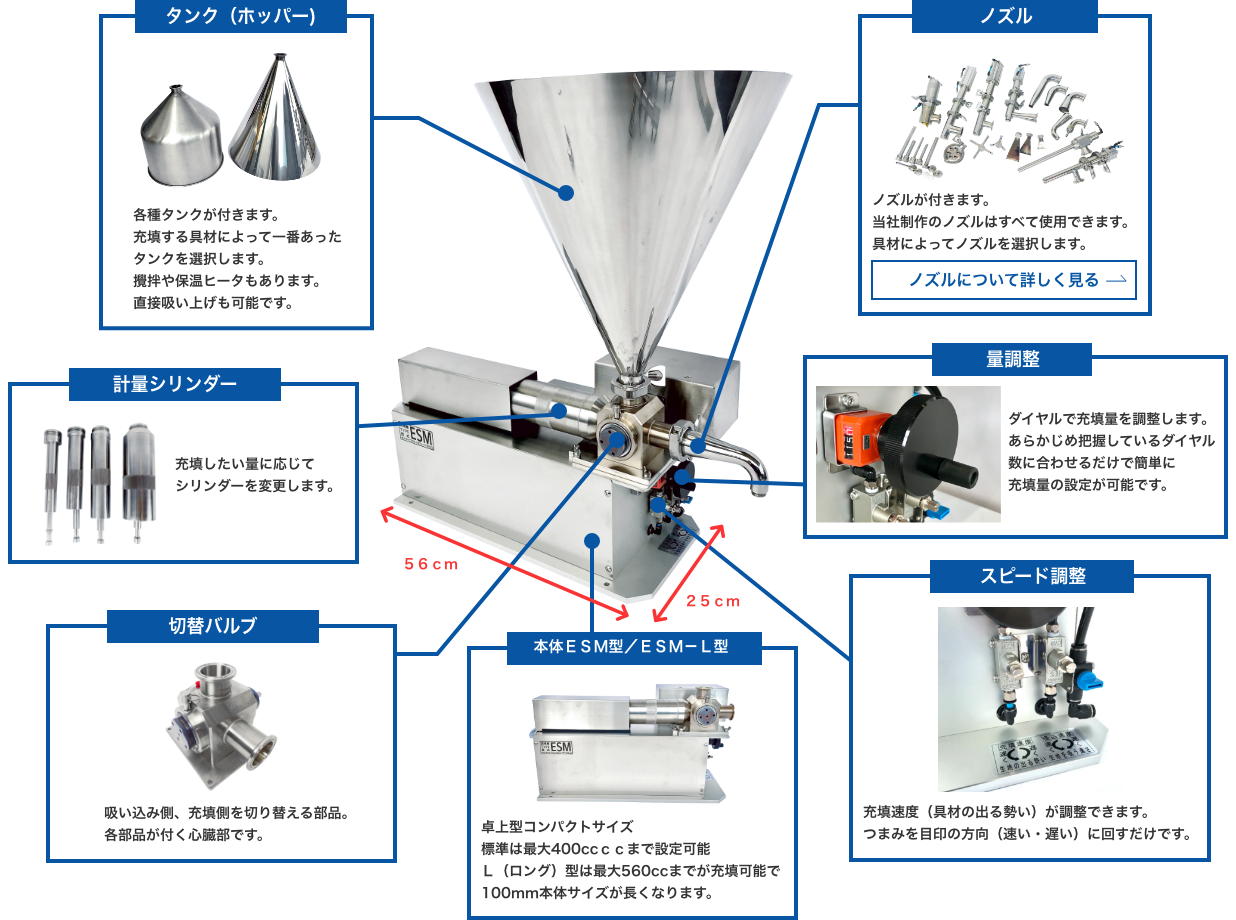 卓上型コンパクト充填機ESM型