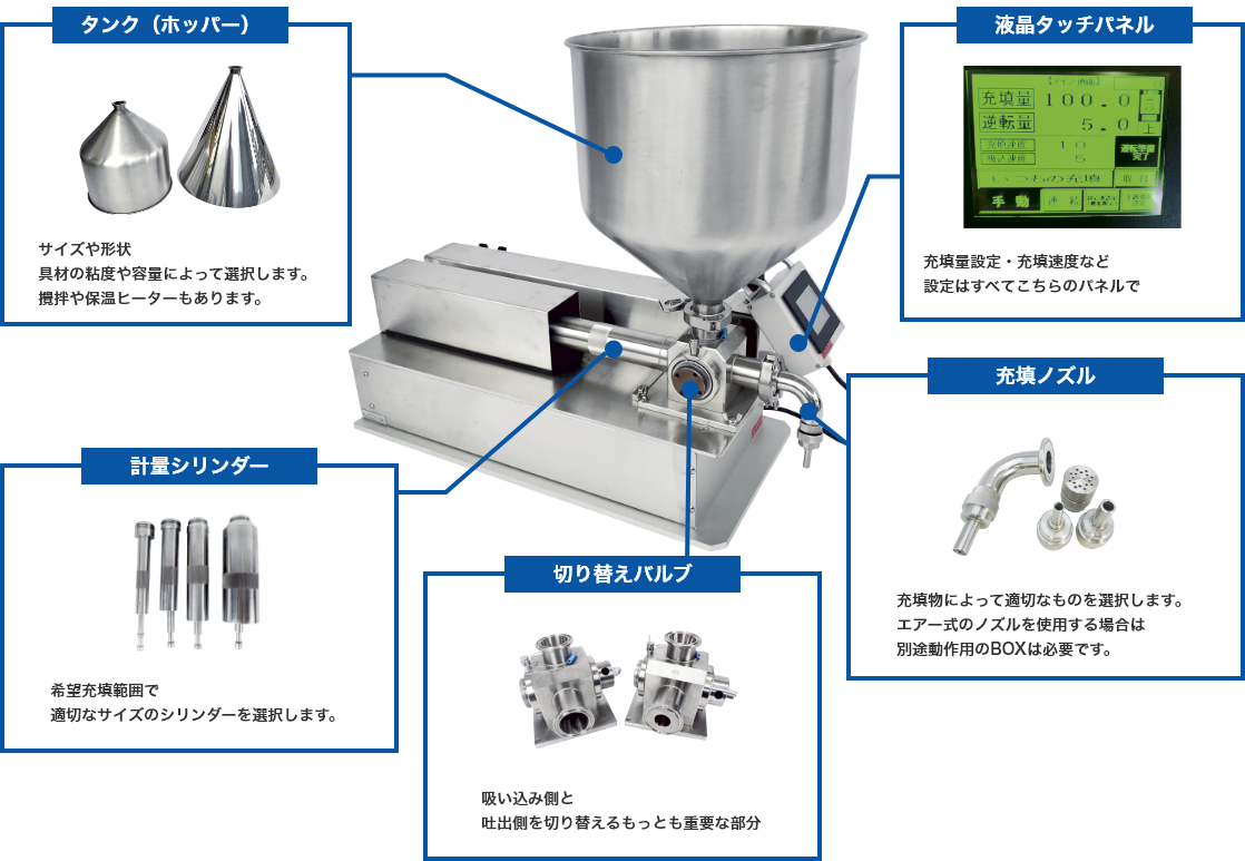 卓上型コンパクト充填機SBK型